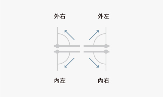 門扇開啟方向