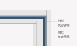 雙層氣密條